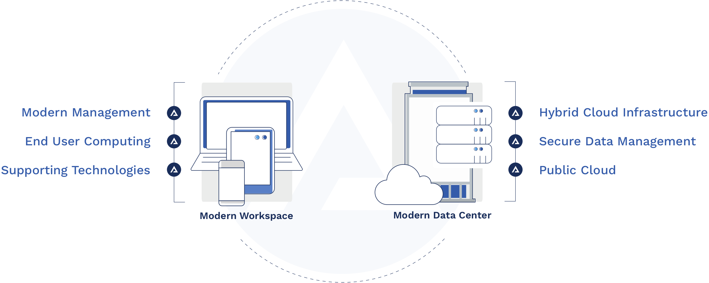 agisko-ensuring-application-continuity